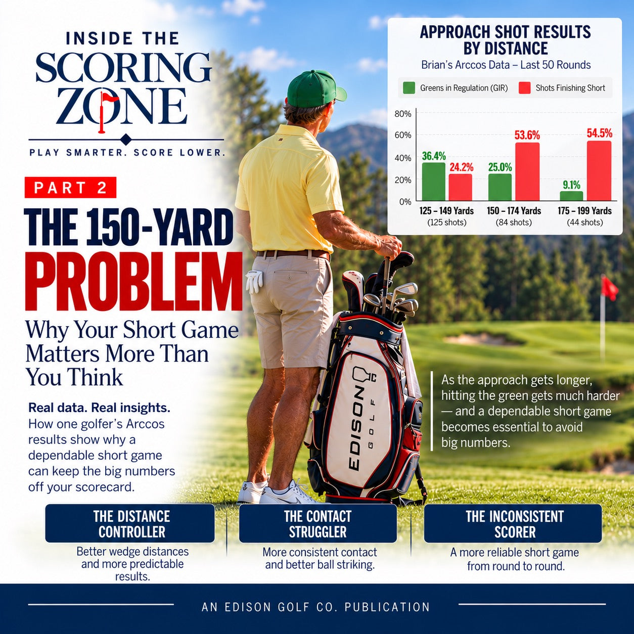 The 150-Yard Problem: Why Your Short Game Matters More Than You Think