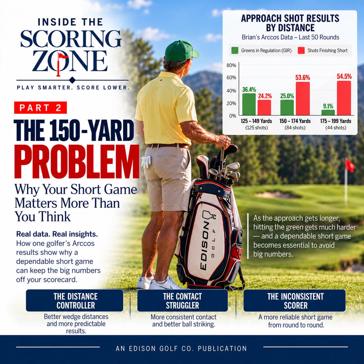 The 150-Yard Problem: Why Your Short Game Matters More Than You Think