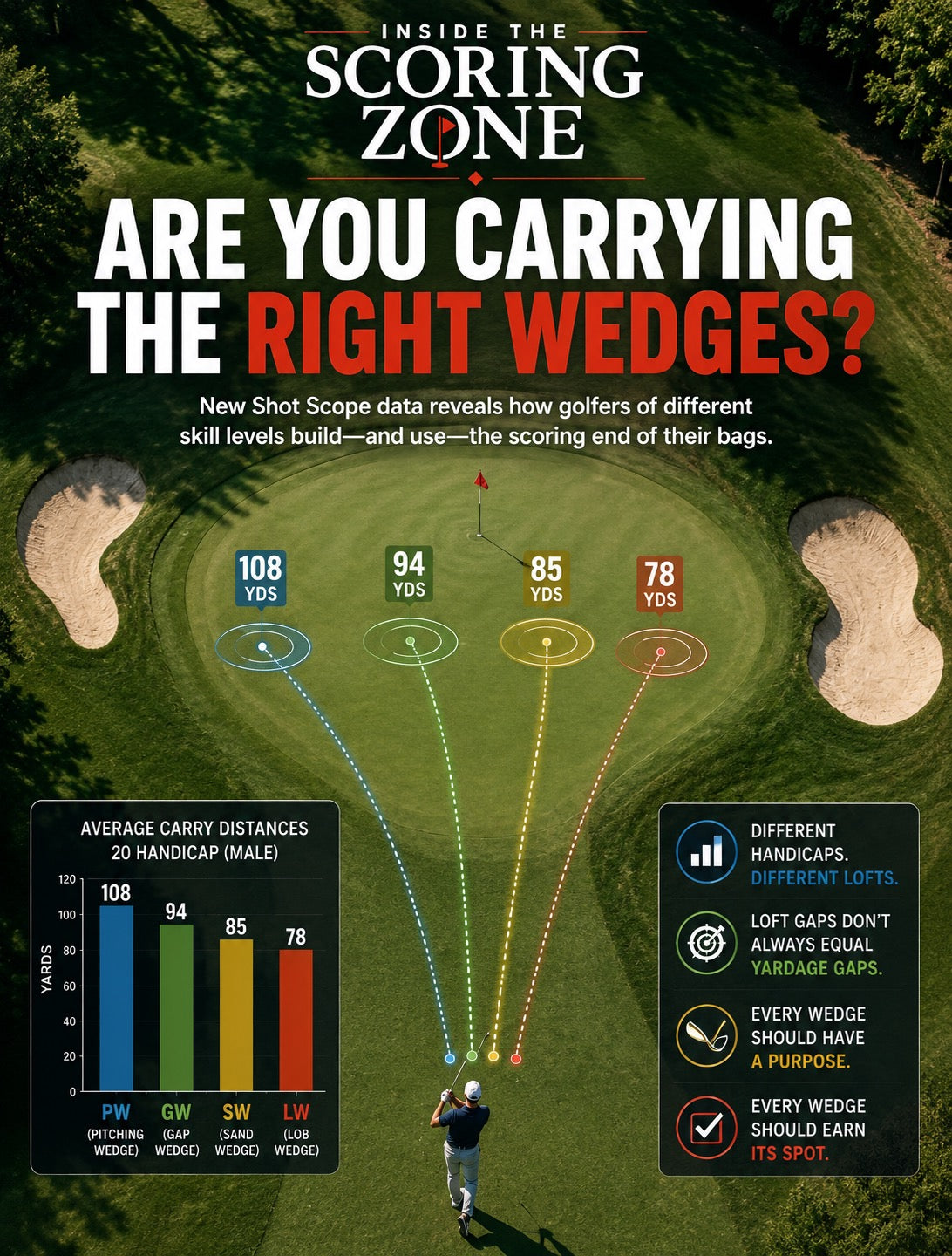 How Many Wedges Do You Really Need?